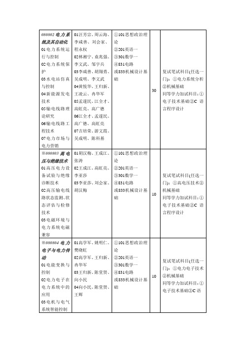 三峡大学电气工程