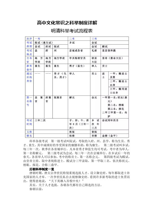 高中文化常识之科举制度详解