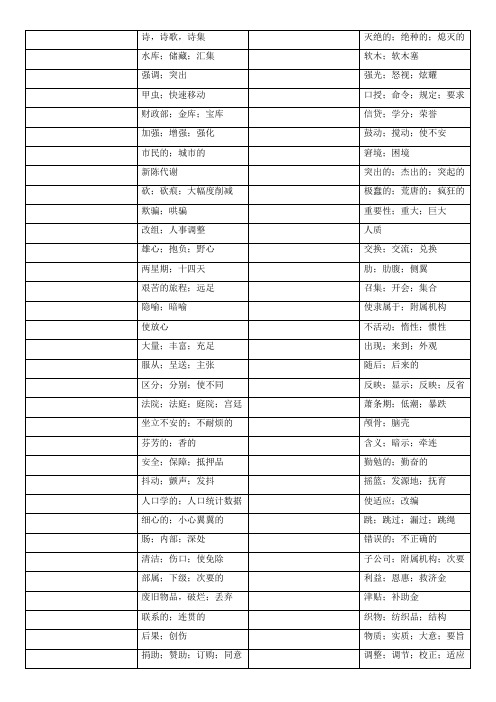 新东方六级词汇乱序版Word List 6(打印默写版)