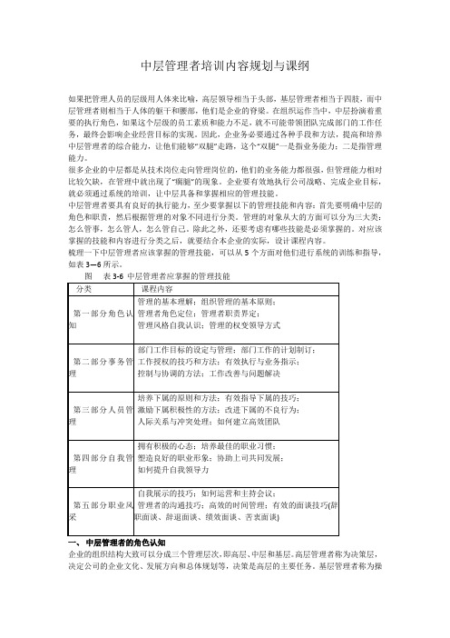 中层管理者培训内容规划与课纲