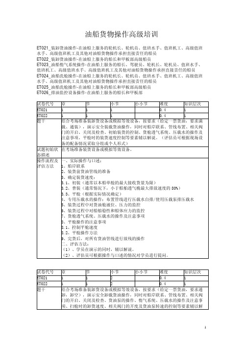 【特殊】油船货物操作高级培训