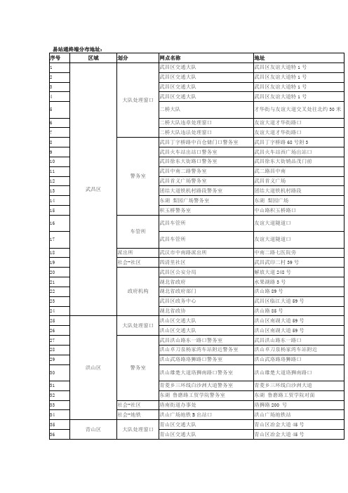 武汉市易站通终端分布地址