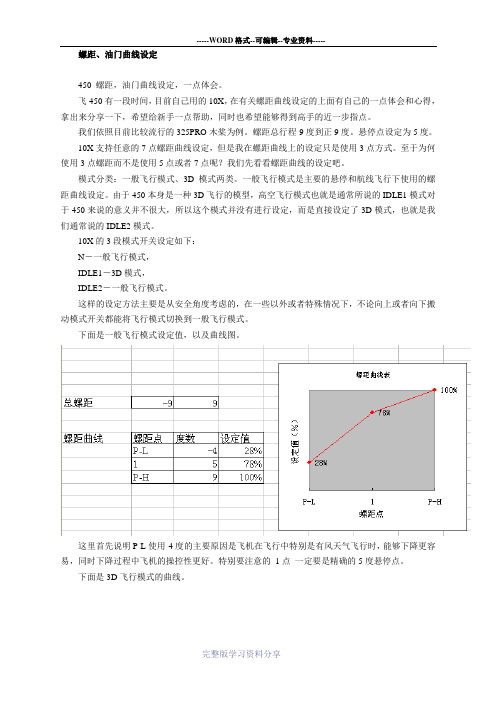 航模直升机螺距、油门曲线设定