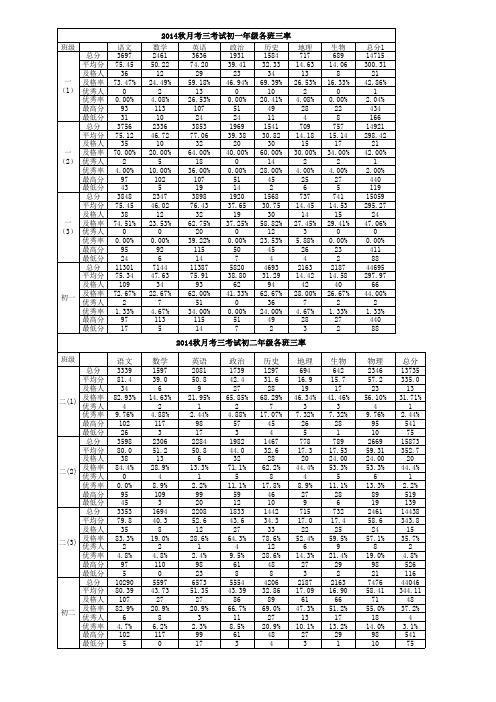 2014年下学期月三考考试成绩12.15