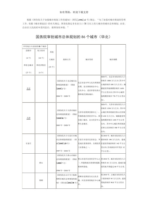 国务院审批城市总体规划的86个城市