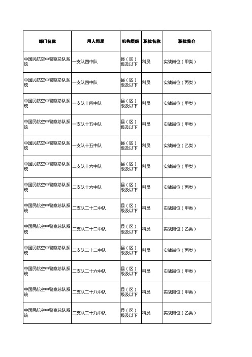 国家公务员2012职位表