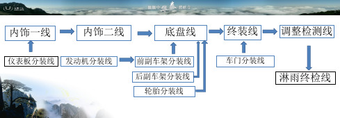 总装工艺流程图
