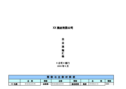 分权手册(流程汇编)