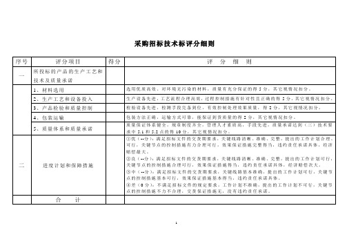 循环水药剂采购招标技术标评分细则