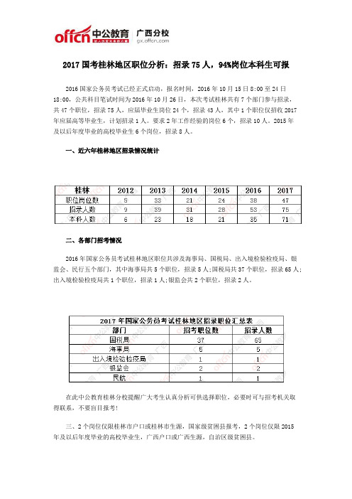 2017国考桂林地区职位分析：招录75人,94%岗位本科生可报