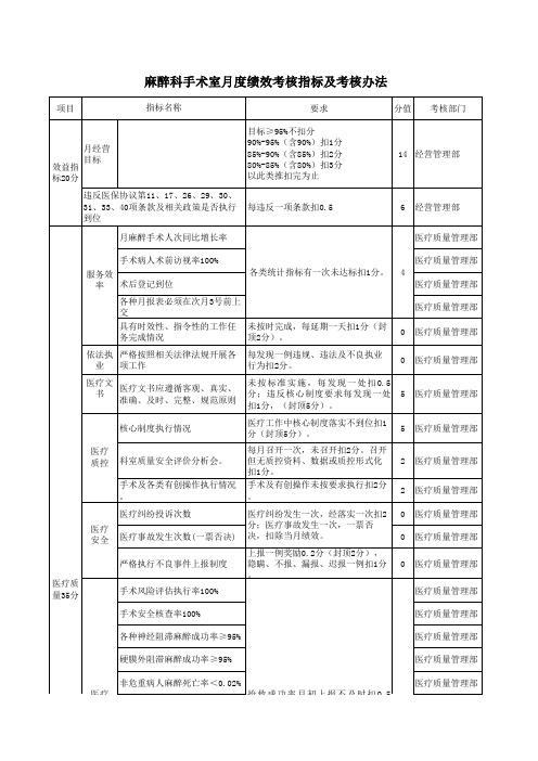 麻醉科手术室2019年月度绩效考核及考核办法