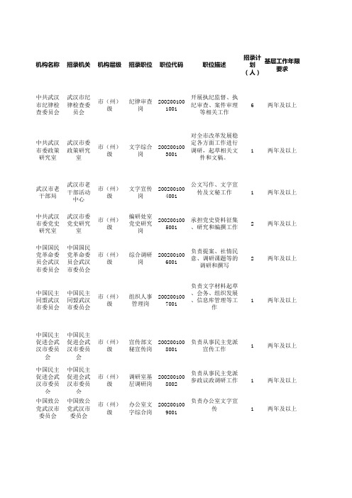 2017湖北省公务员职位表