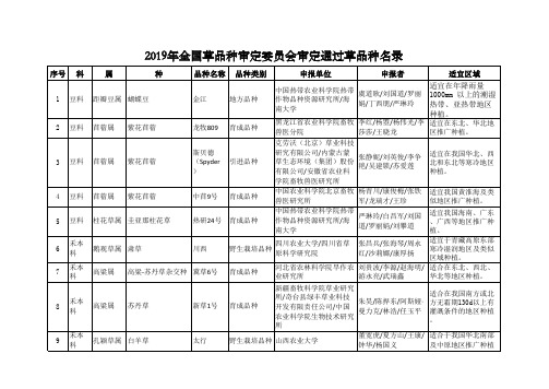 2019年全国草品种审定委员会审定通过草品种