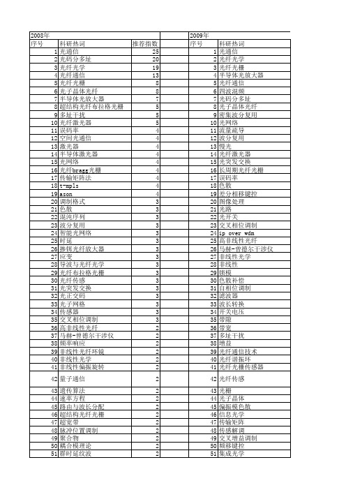 【国家自然科学基金】_光通信_基金支持热词逐年推荐_【万方软件创新助手】_20140730