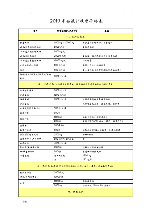 2019平面设计收费价格表