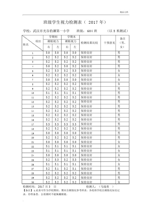 班级学生视力检测表.docx