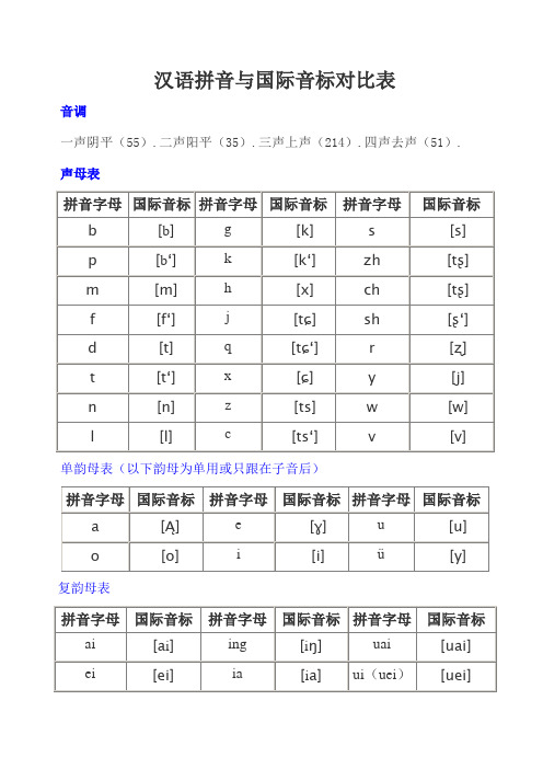 汉语拼音与国际音标对照表