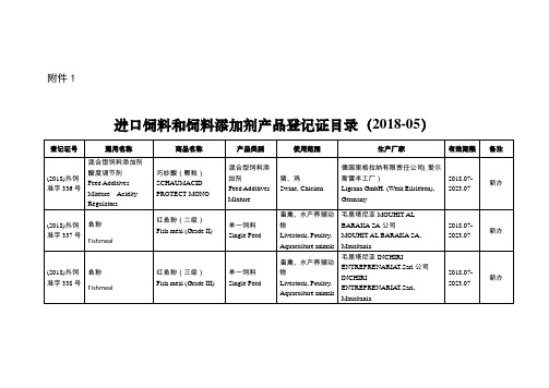 进口饲料和饲料添加剂产品登记证目录