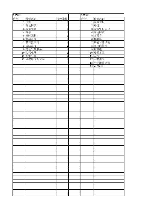 【国家自然科学基金】_雷暴预报_基金支持热词逐年推荐_【万方软件创新助手】_20140801