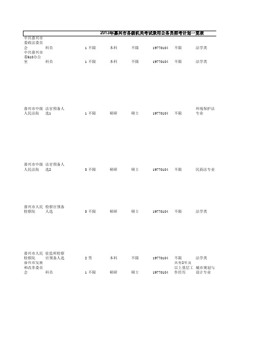 2013年浙江省公务员嘉兴市职位表