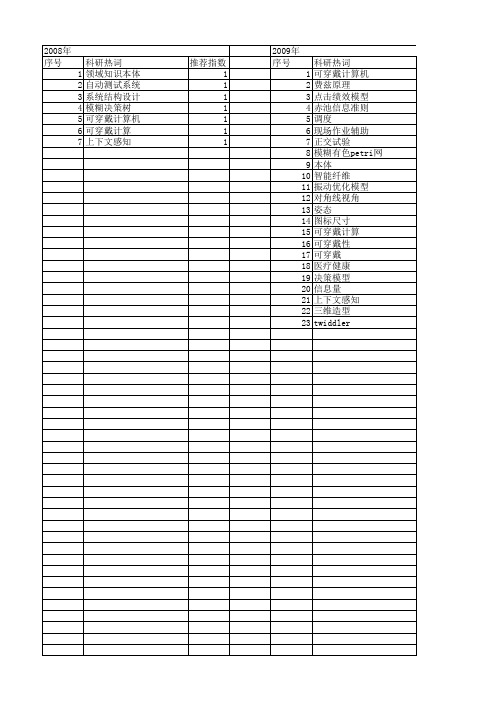 【国家自然科学基金】_可穿戴计算机_基金支持热词逐年推荐_【万方软件创新助手】_20140730