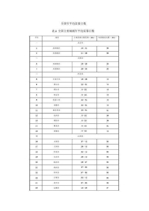 全国主要城镇年平均雷暴日数