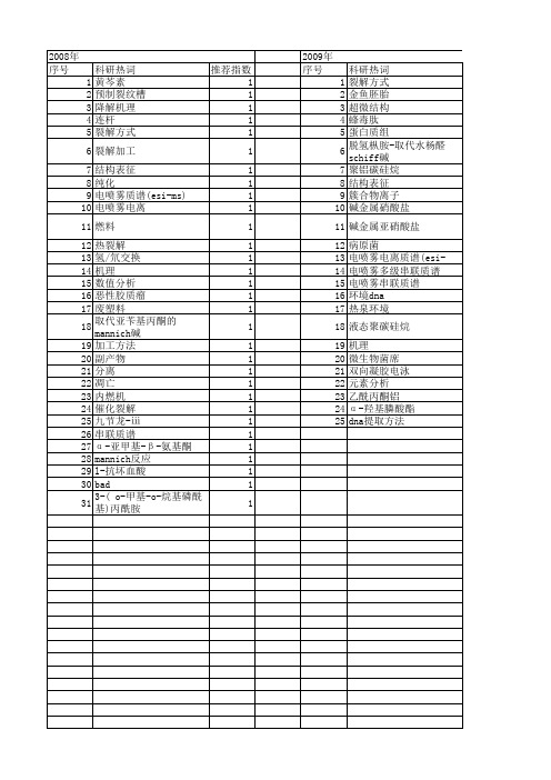 【国家自然科学基金】_裂解方式_基金支持热词逐年推荐_【万方软件创新助手】_20140801