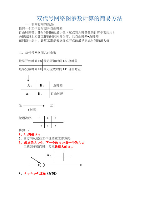 双代号网络图参数计算的简易方法_(更新附图版)