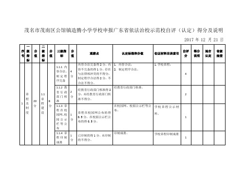 (公馆镇造腾小学)依法治校示范校自评得分及说明
