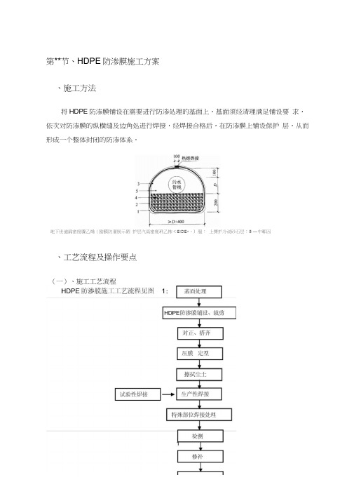 HDPE防渗膜施工方案