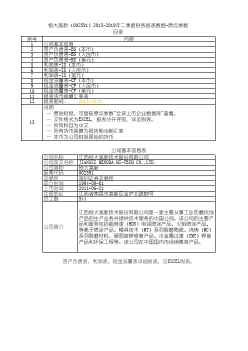 恒大高新(002591)2015-2019年二季度财务报表数据-原点参数