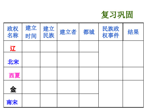 经济重心南移