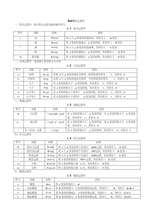 KeilC的运算符