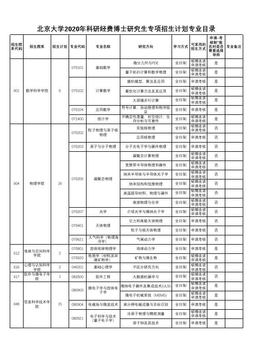 北京大学2020年科研经费博士研究生专项招生计划专业目录