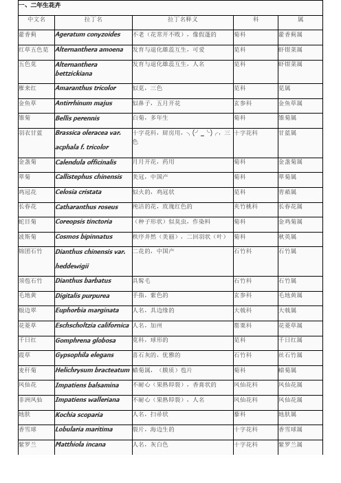 花卉拉丁名释义