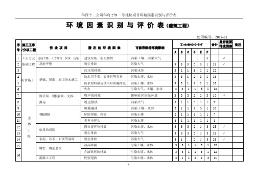 环境因素及重要因素清单