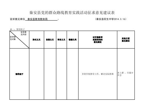 (填写完整)秦安县民生中学教体局征求意见建议表