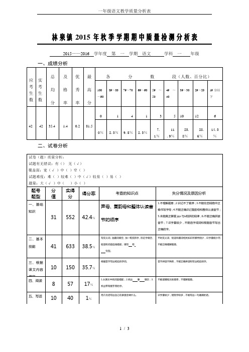 一年级语文教学质量分析表