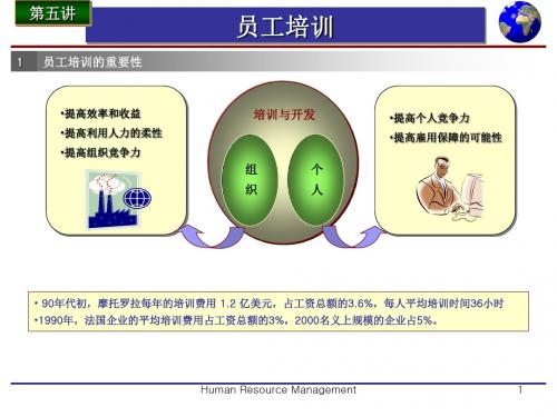 第五讲员工培训