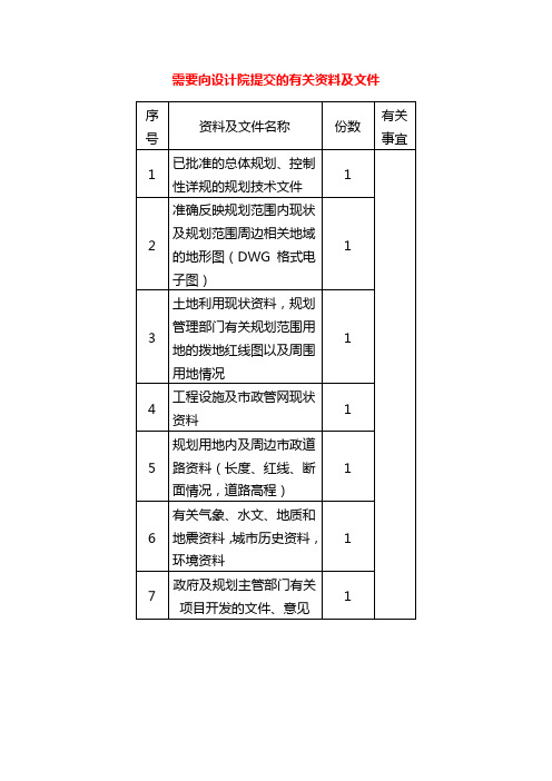 需要向设计院提交的有关资料及文件