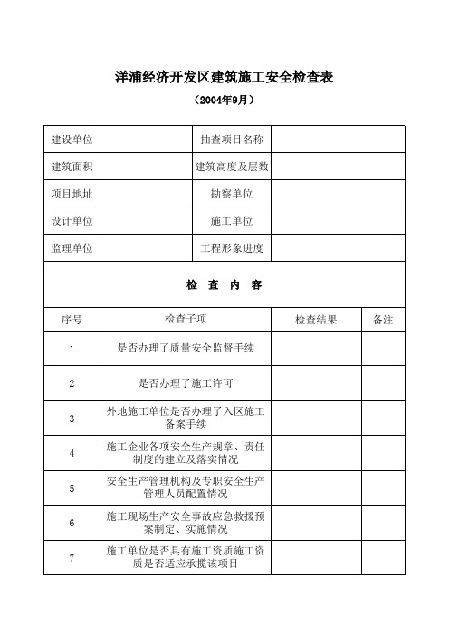 洋浦经济开发区建筑施工安全检查表