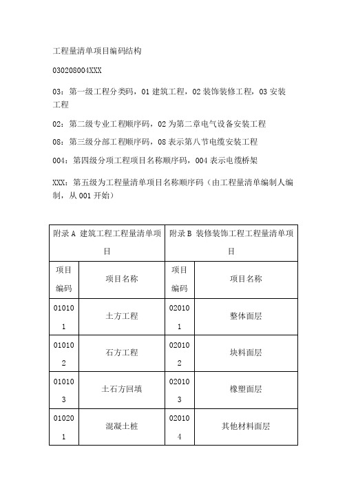 工程量清单项目编码