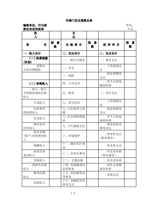 2019年部门收支预算总表