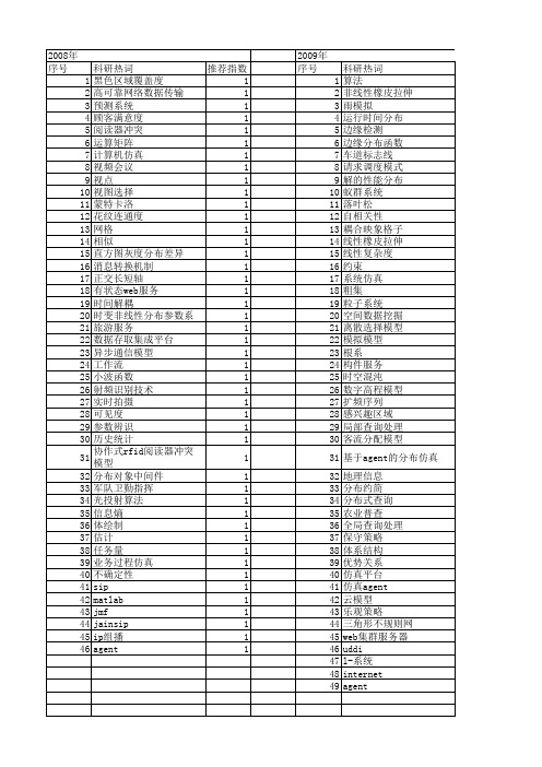 【计算机应用与软件】_分布系统_期刊发文热词逐年推荐_20140723