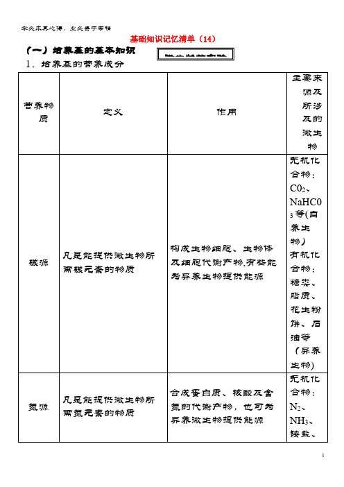 长春市2018届高考生物总复习基础知识记忆清单14