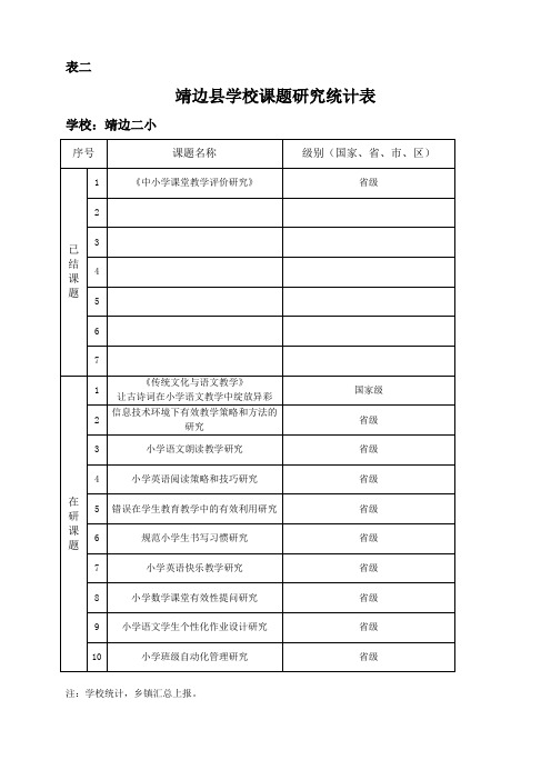 靖边县学校课题研究统计表