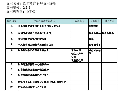 固定资产管理流程说明.ppt