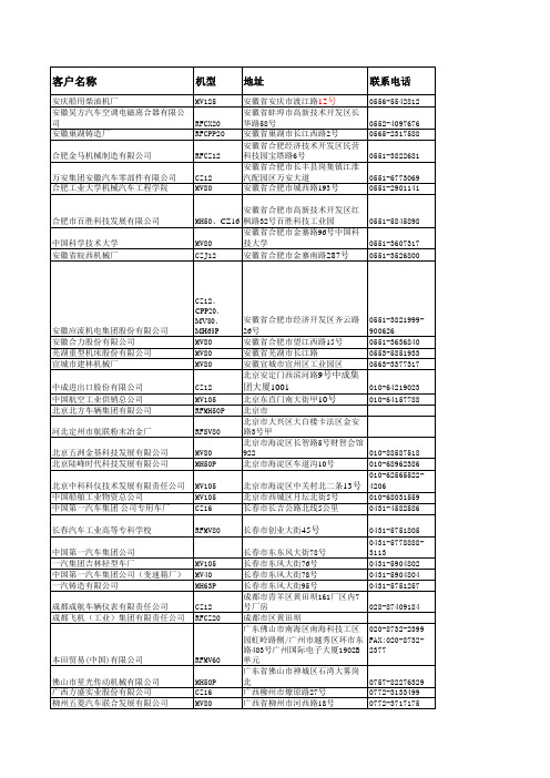 各片区销售人员客户情况