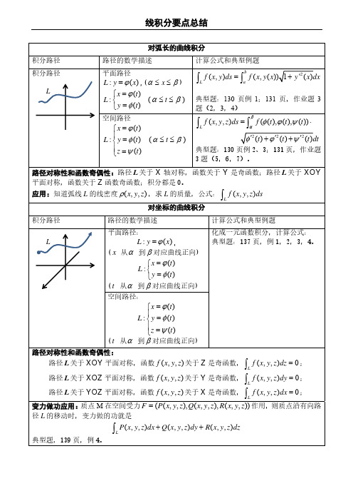 高等数学（下册）线积分要点总结