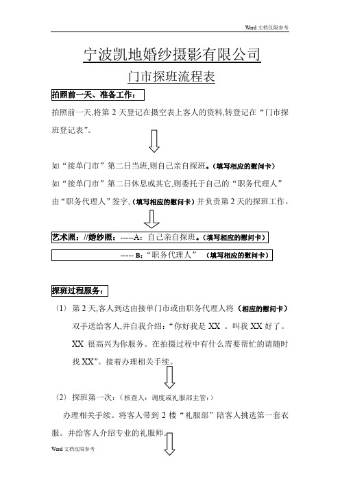 门市探班流程